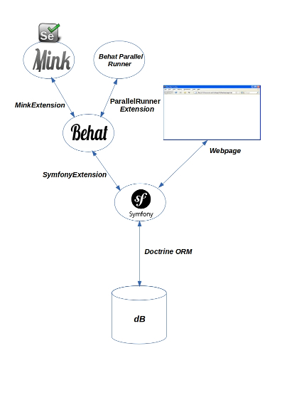 App Architecture